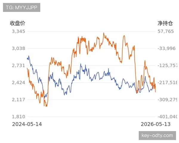 奥尔莫与穆西亚拉：技术型攻击手对比分析