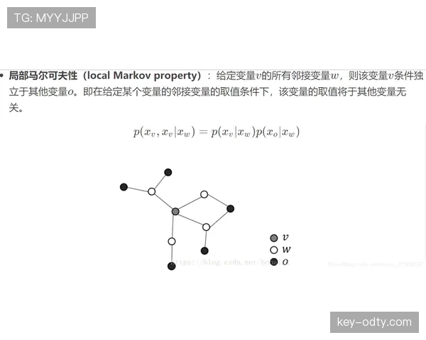 挪威晋级概率模型解读 挪威晋级概率模型解读
